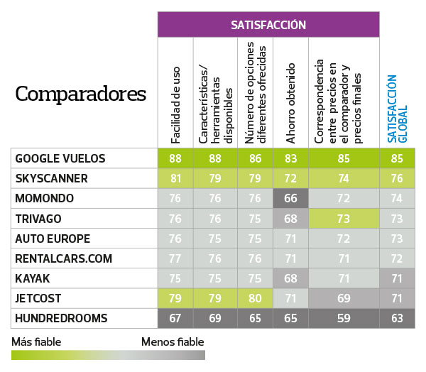 mejores webs reservas viajes